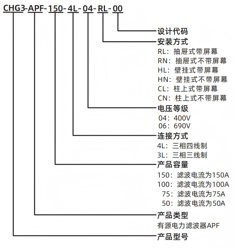 型號說明.png