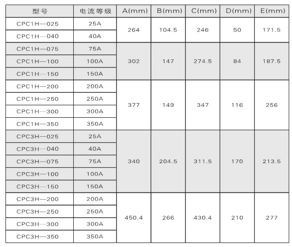 電力調(diào)整器、調(diào)功器、功率控制器如何選型？(圖1)