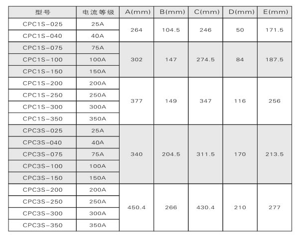 電力調(diào)整器、調(diào)功器、功率控制器如何選型？(圖2)