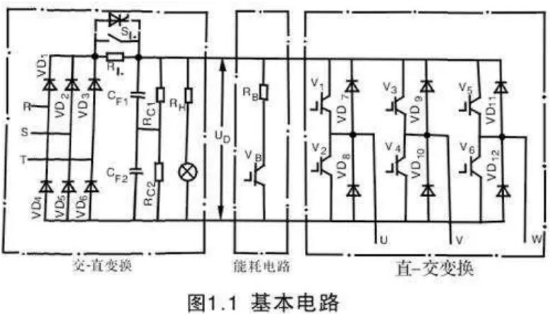 變頻器為什么整流？(圖1)