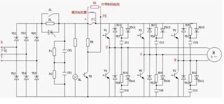 變頻器為什么整流？(圖2)