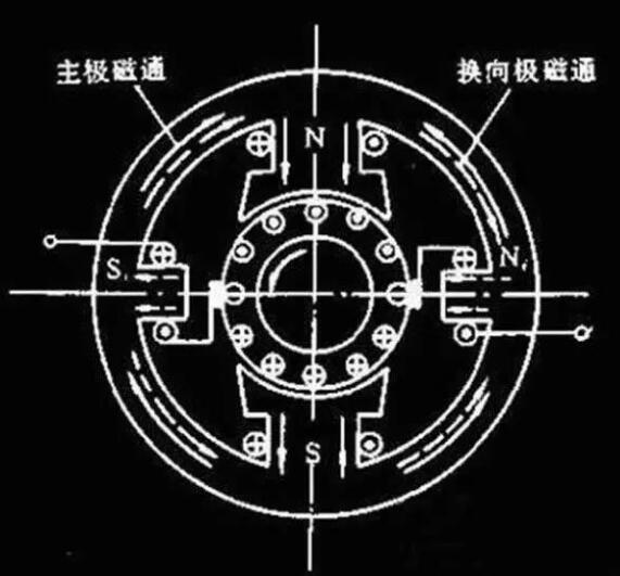 變頻器沒有被發(fā)明前，電機(jī)是如何進(jìn)行調(diào)速?(圖1)