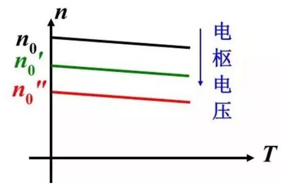 變頻器沒有被發(fā)明前，電機(jī)是如何進(jìn)行調(diào)速?(圖2)