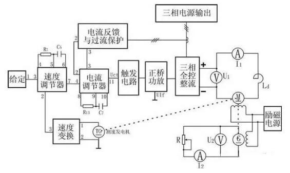 變頻器沒有被發(fā)明前，電機(jī)是如何進(jìn)行調(diào)速?(圖4)