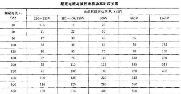 軟起動器帶載能力和容量如何選擇？(圖1)