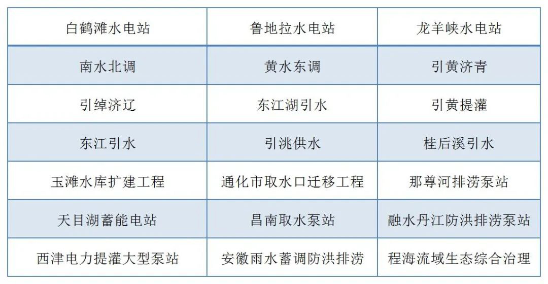 西馳電氣走進(jìn)水利水電設(shè)計院開展技術(shù)交流(圖7)