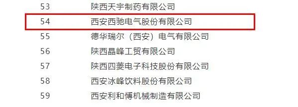 西馳電氣，同時(shí)捧回兩項(xiàng)省級榮譽(yù)(圖4)